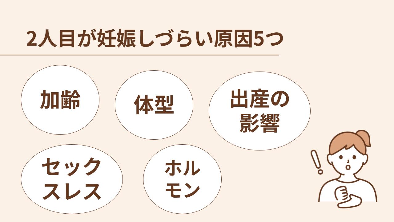 加齢の影響、1人目の出産にともなう体の変化、セックスレス 、ホルモンバランスの影響、肥満や痩せすぎ