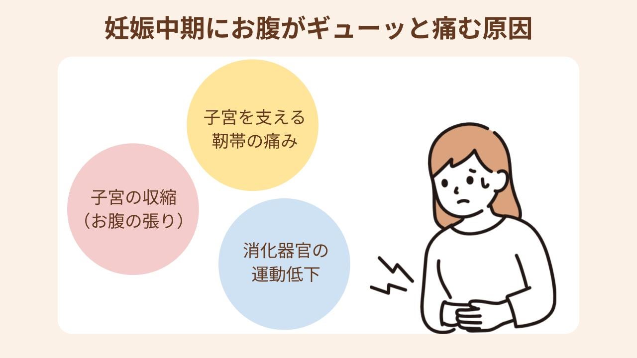 妊娠中期にお腹が痛む主な原因を3つ紹介