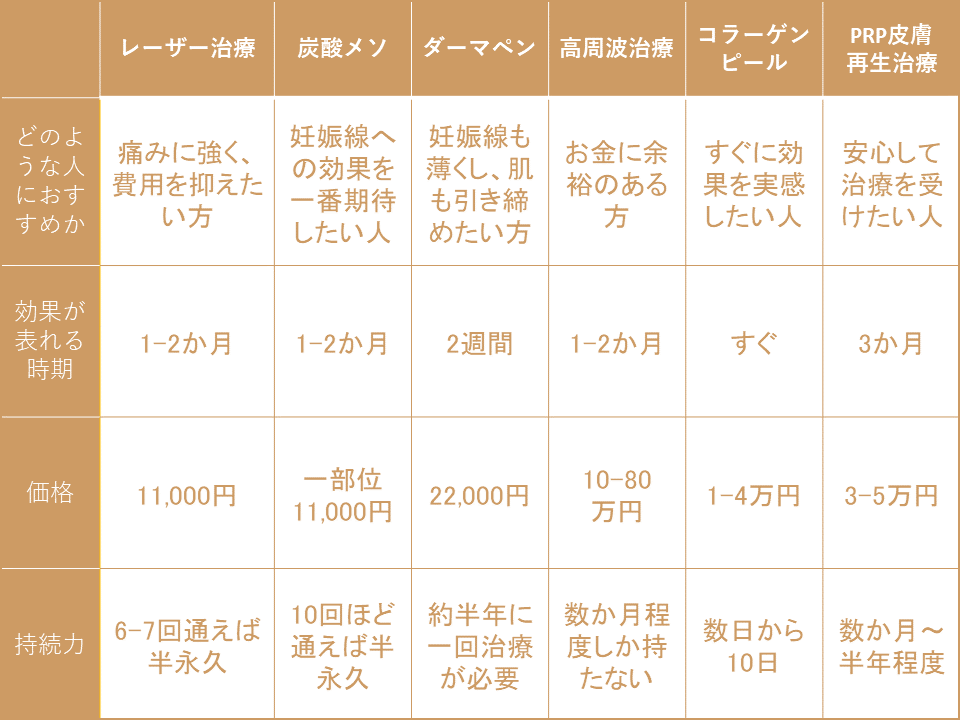 妊娠線を消す方法