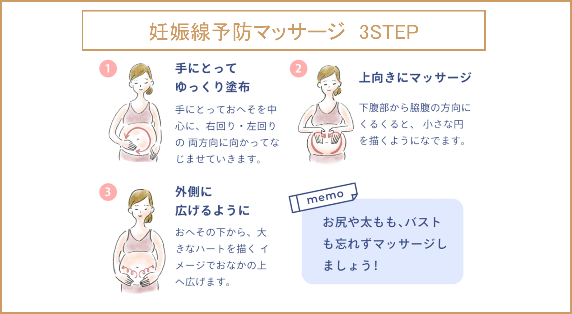 妊娠線予防マッサージの３STEPに関してのイラスト