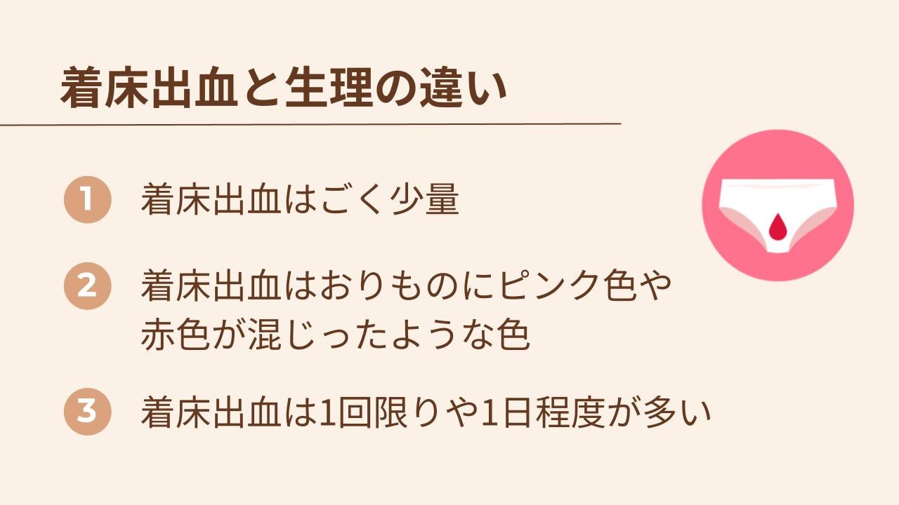 着床出血は、ごく少量・おりものにピンク色や赤色が混じったような色・期間は1回限りや1日程度といった特徴がある