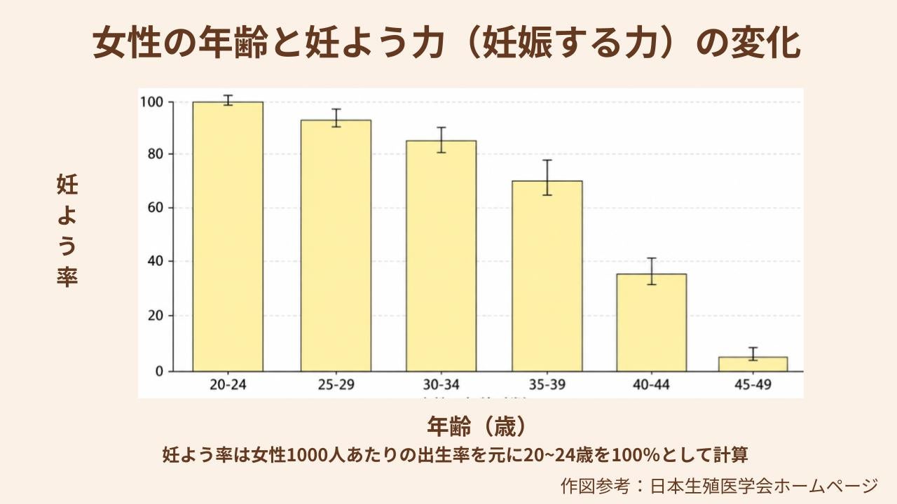 ２０歳前後