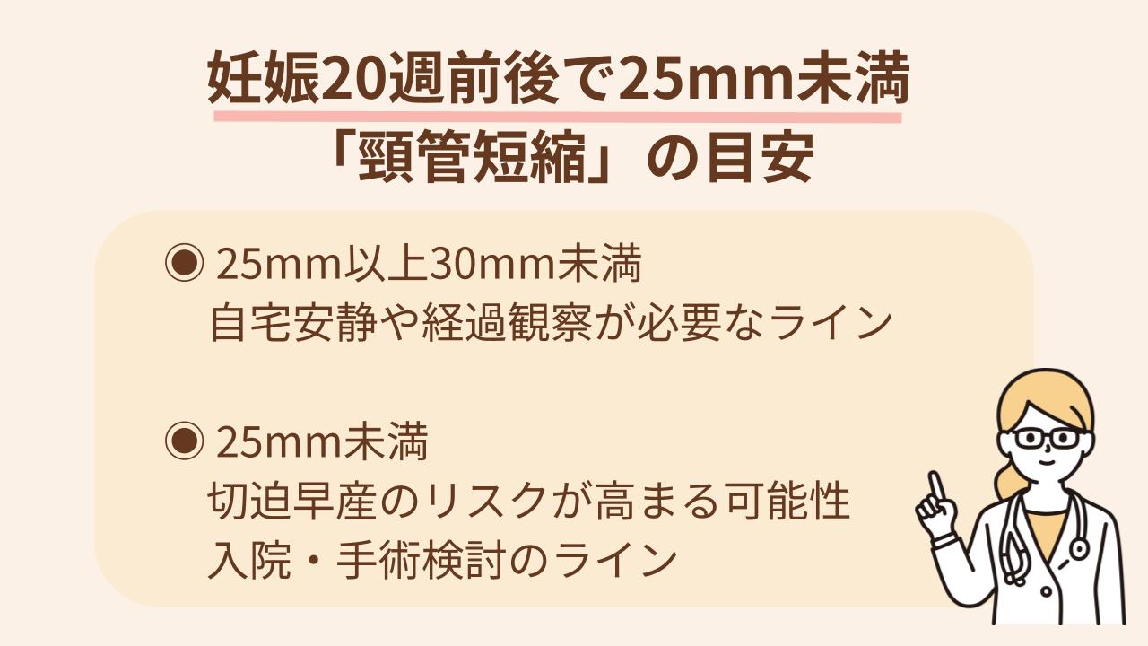 妊娠20週前後で25mm未満