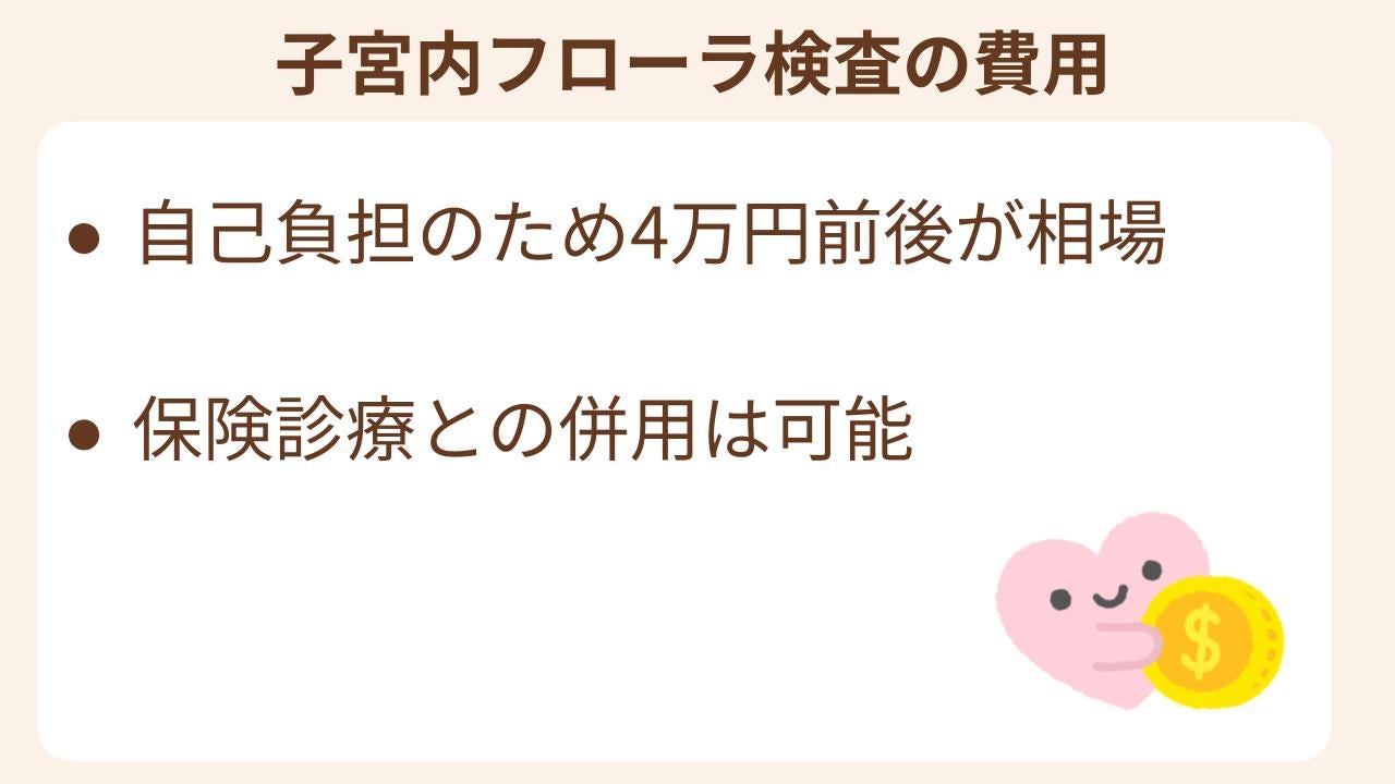 自己負担のため４万円前後。