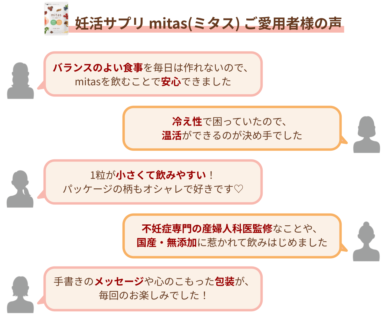 「バランスのよい食事を毎日は作れないので、mitasを飲むことで安心できました」 「冷え性で困っていたので、温活ができるのが決め手でした」 「1粒が小さくて飲みやすい！パッケージの柄もオシャレで好きです♡」 「不妊症専門の産婦人科医監修なことや、国産・無添加に惹かれて飲みはじめました」 「手書きのメッセージや心のこもった包装が、毎回のお楽しみでした！」