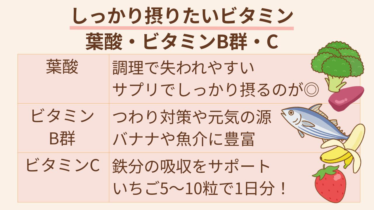 葉酸・ビタミンB群・C