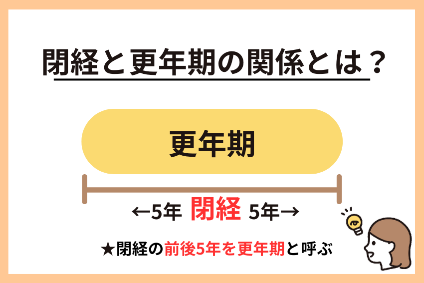 更年期とは、閉経の前後5年のことをいう