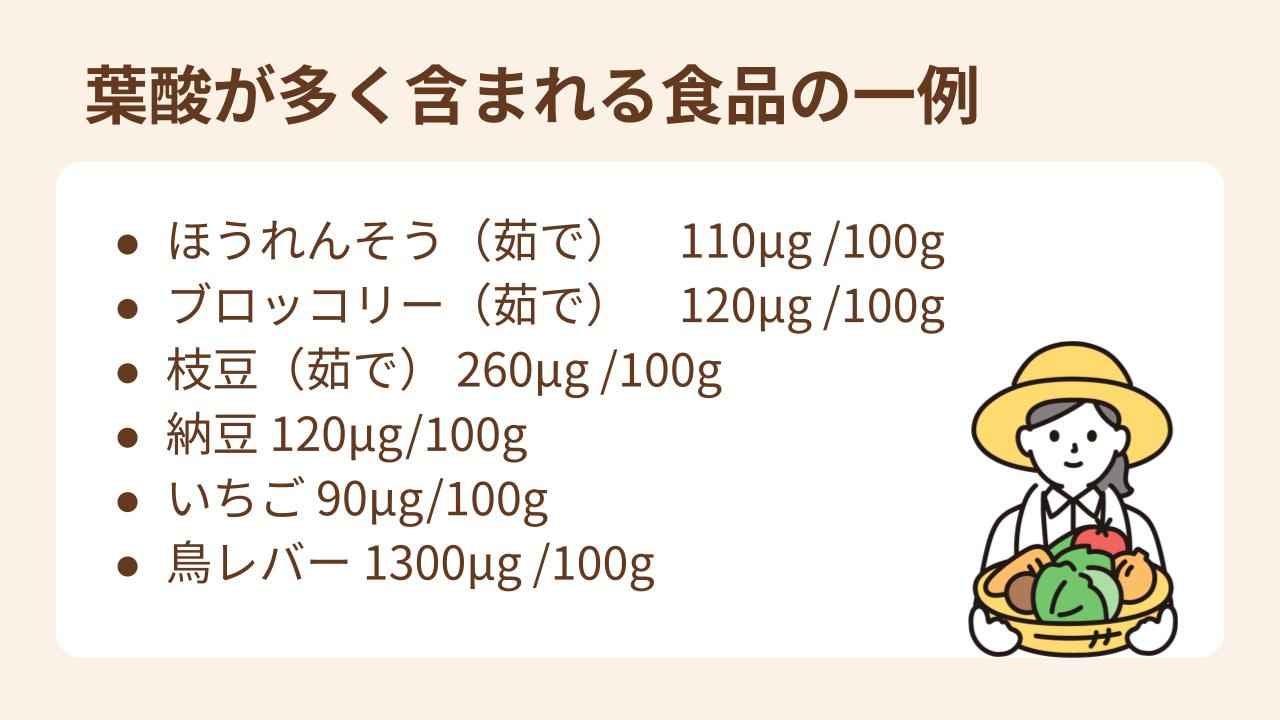 葉酸が多く含まれる食品も多くありますが、食事で摂れる量には限界があります