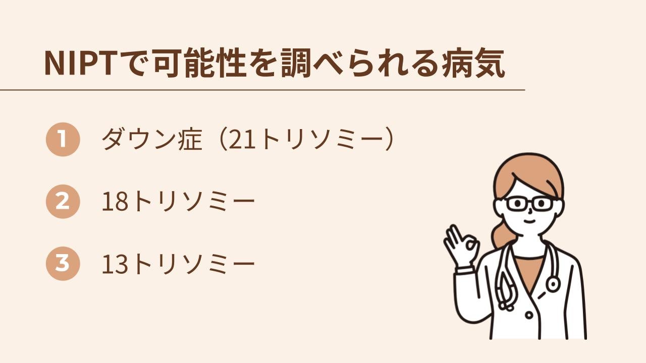 NIPTを受けると、ダウン症・18トリソミー・13トリソミーの3種類の病気の可能性を調べられる