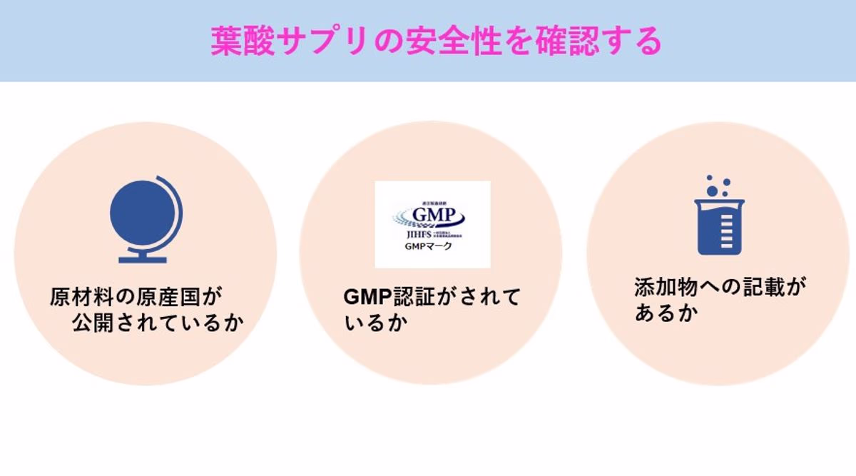 原材料の原産国の公開、GMP認証の有無、添加物の記載などを確認する
