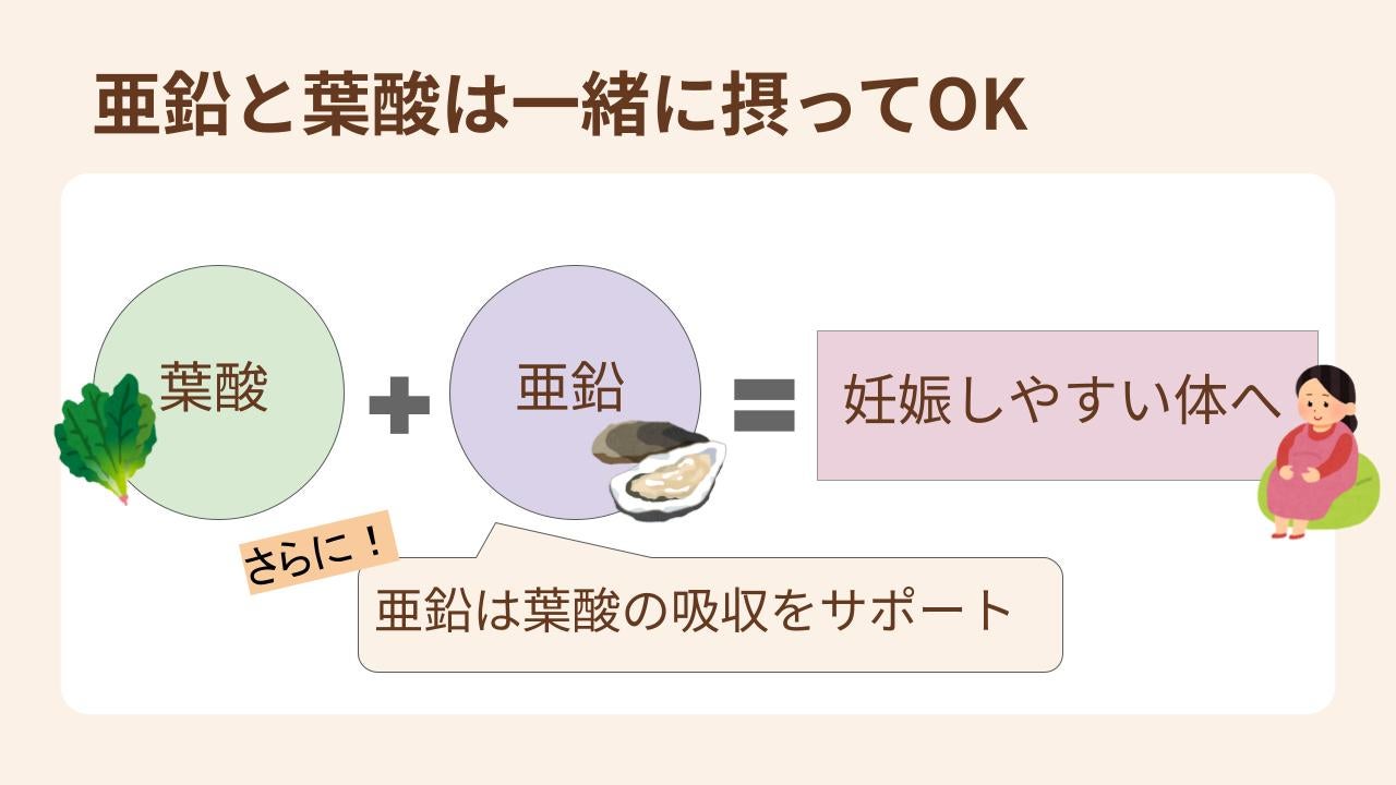 相乗効果も期待できる