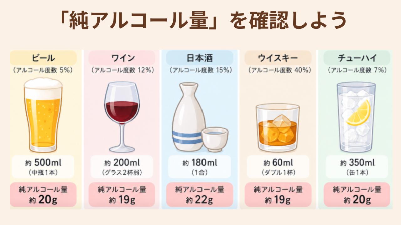 自分が飲んでいる「純アルコール量」を確認しよう
